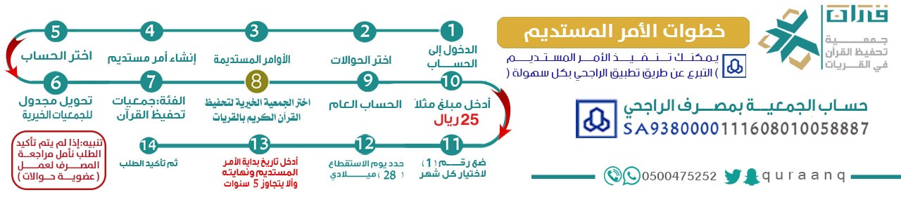 الجمعية الخيرية لتحفيظ القرآن الكريم بالقريات